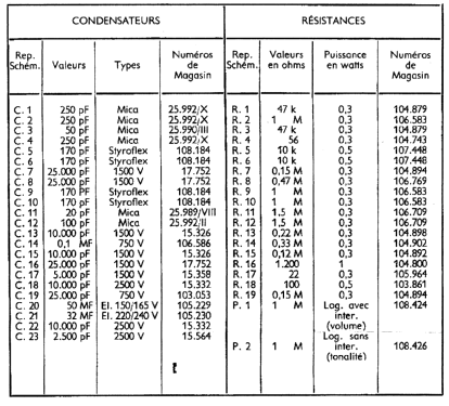 L724; Ducretet -Thomson; (ID = 724033) Radio