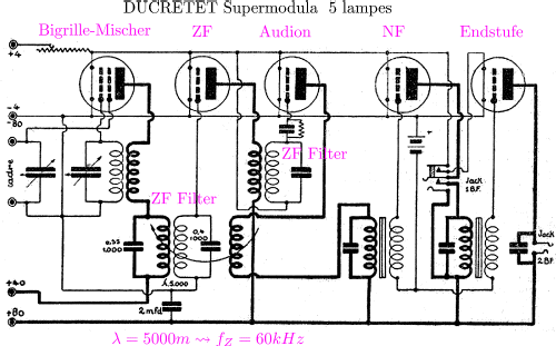 Supermodula à 5 lampes ; Ducretet -Thomson; (ID = 2486174) Radio