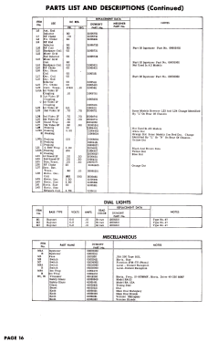 Ardmore RA-112-A1; DuMont Labs, Allen B (ID = 2821035) TV Radio