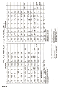 Brookville RA-113-B1; DuMont Labs, Allen B (ID = 2821041) Fernseh-R