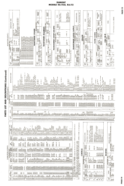 Brookville RA-113-B1; DuMont Labs, Allen B (ID = 2821053) Fernseh-R