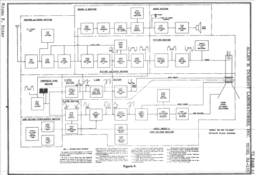 Colony RA-105; DuMont Labs, Allen B (ID = 729604) Televisore