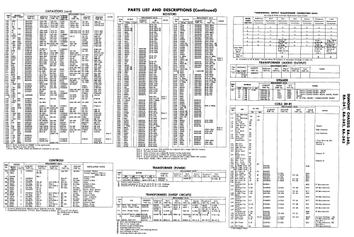 Croft Ch= RA-340; DuMont Labs, Allen B (ID = 2226985) Television