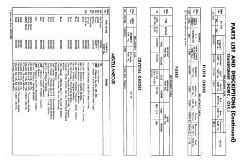 Croft Ch= RA-340; DuMont Labs, Allen B (ID = 2226986) Television