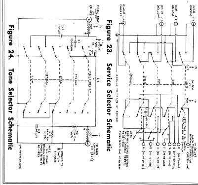 Custom RA-101A; DuMont Labs, Allen B (ID = 729157) TV Radio