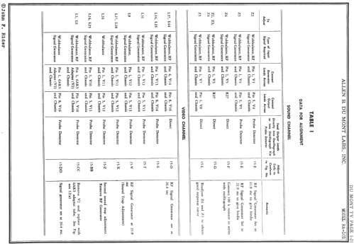 Devonshire RA-101B; DuMont Labs, Allen B (ID = 729347) TV Radio