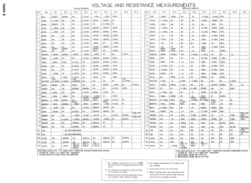 Hanover RA-109-A2; DuMont Labs, Allen B (ID = 731722) TV Radio