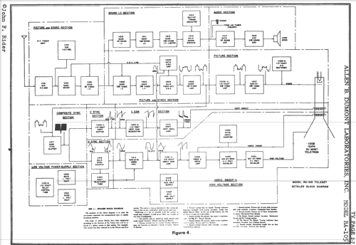 Manchu RA-106; DuMont Labs, Allen B (ID = 730866) TV-Radio
