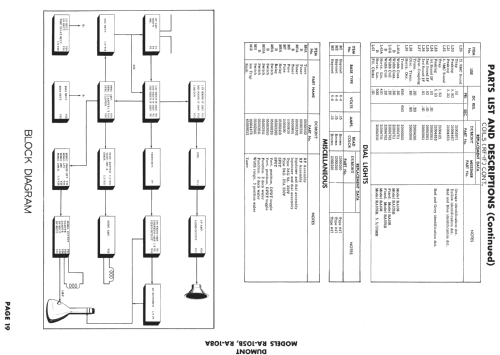 Mansfield RA-108A; DuMont Labs, Allen B (ID = 730456) Televisión