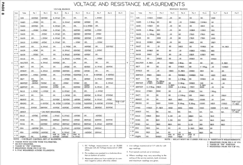 Sheffield RA-103D; DuMont Labs, Allen B (ID = 725448) TV-Radio
