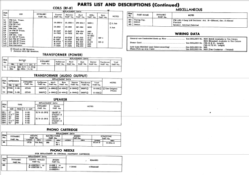 A45-25R Ch= 2500; Dynamic Electronics (ID = 561668) Radio