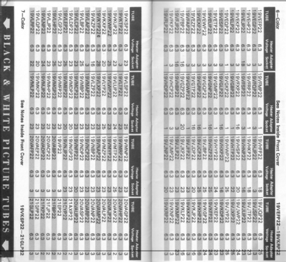 CRT Restorer/Analyzer 467; B&K Precision, (ID = 1459342) Equipment