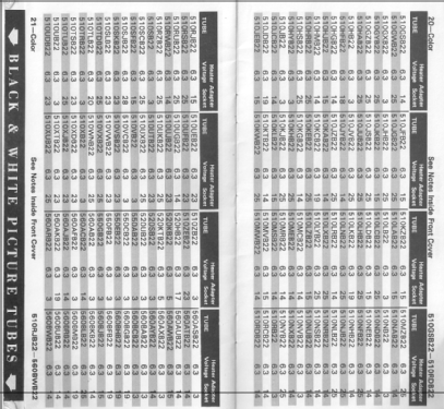 CRT Restorer/Analyzer 467; B&K Precision, (ID = 1459350) Equipment