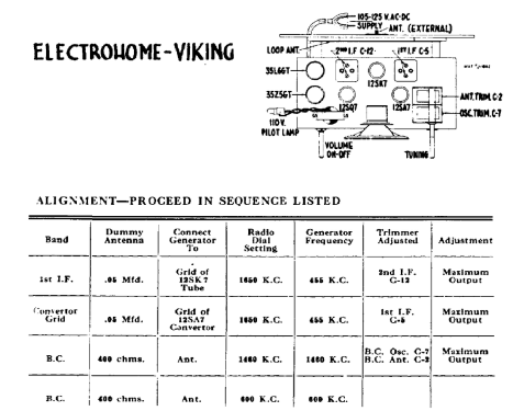 Viking 46-31 EU1-4516; Eaton Co. Ltd., The (ID = 2251827) Radio