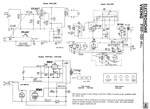 Viking PAP-322 ; Eaton Co. Ltd., The (ID = 2345095) Ton-Bild