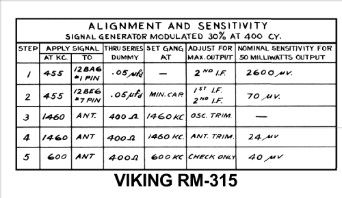 Viking RM-315; Eaton Co. Ltd., The (ID = 1231446) Radio