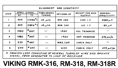 Viking RM-318; Eaton Co. Ltd., The (ID = 1224845) Radio