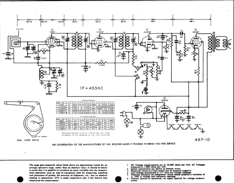 106 early ; ECA, New York (ID = 508314) Radio