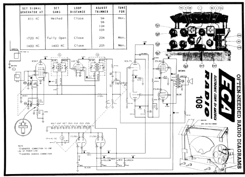 108 ; ECA, New York (ID = 86663) Radio