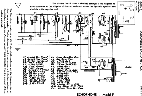 F ; Echophone Radio, Inc (ID = 746683) Radio