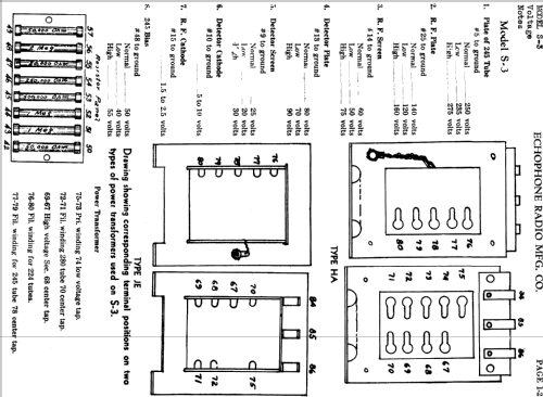 S-3 ; Echophone Radio, Inc (ID = 746667) Radio