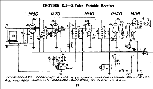 Croyden EJJ; Eclipse Radio Pty. (ID = 705187) Radio