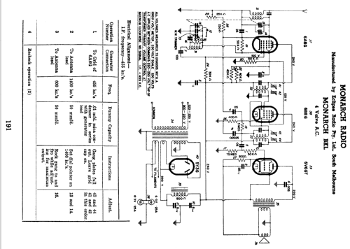 Monarch BKL; Eclipse Radio Pty. (ID = 802528) Radio