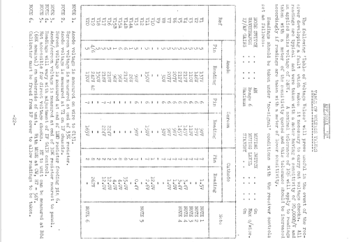 VHF Communications Receiver 770R/MkII ; Eddystone, (ID = 655507) Commercial Re