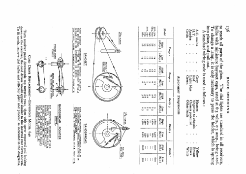 All World Six 710/B ; Eddystone Brand, (ID = 530554) Commercial Re