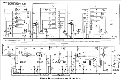 EC-10; Eddystone, (ID = 809027) Commercial Re