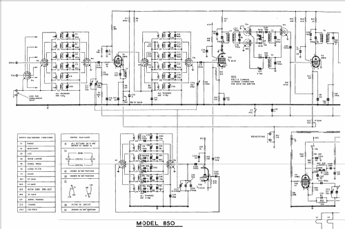 LF Communication Receiver 850/2 ; Eddystone, (ID = 993691) Commercial Re