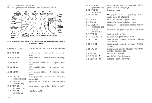 RR865; Ei, Elektronska (ID = 2751478) Television