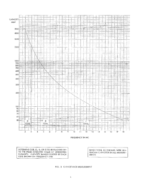 Grid Dip Meter 710; EICO Electronic (ID = 2948755) Equipment