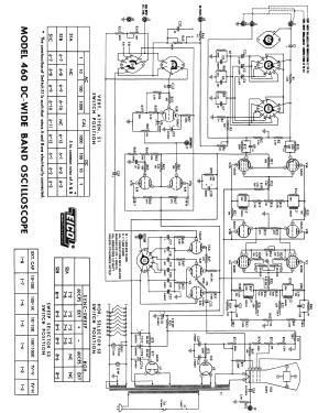 Oscilloscope Kit 460-K; EICO Electronic (ID = 2940174) Equipment