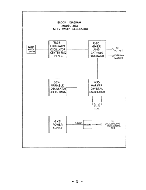 TV-FM Sweep Signal Generator 360; EICO Electronic (ID = 2938089) Equipment