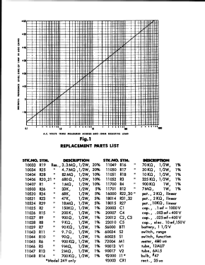 Vacuum Tube Voltmeter 249; EICO Electronic (ID = 2939704) Equipment