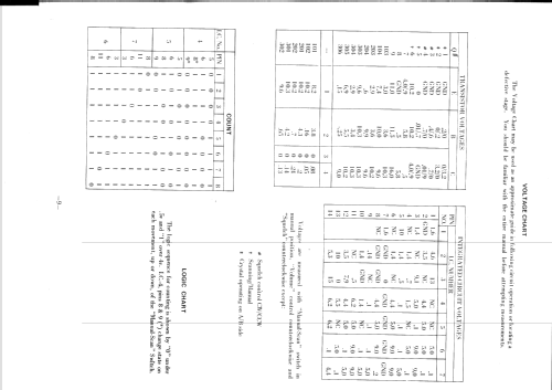 Bearcat BC-III ; Electra Co. / Corp. (ID = 2518084) Commercial Re