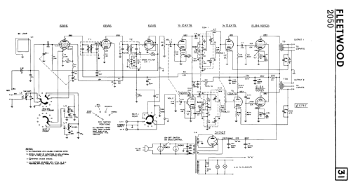 Fleetwood 2050 ; Electrical Products (ID = 2278063) Radio