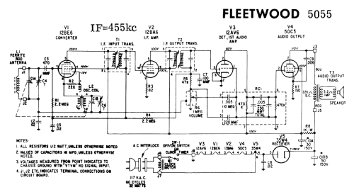 Fleetwood 5055 ; Electrical Products (ID = 2324844) Radio