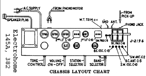 145A ; Electrohome Dominion (ID = 846766) Radio