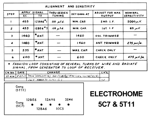 5T11; Electrohome Dominion (ID = 2675696) Radio
