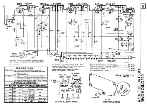 Airline 96M; Electrohome Dominion (ID = 2334218) Radio