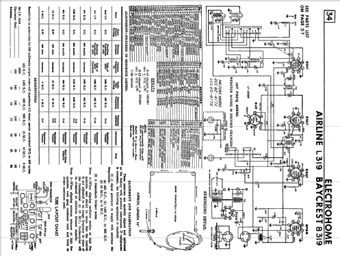 Airline L-319 LCC62-417Z; Electrohome Dominion (ID = 2328870) Radio