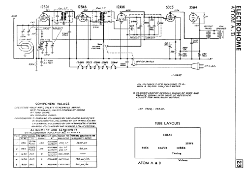 Atom A ; Electrohome Dominion (ID = 2258843) Radio