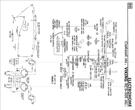 Castanet ; Electrohome Dominion (ID = 2355703) Radio