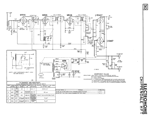 Chippendale HFT ; Electrohome Dominion (ID = 2267476) Radio
