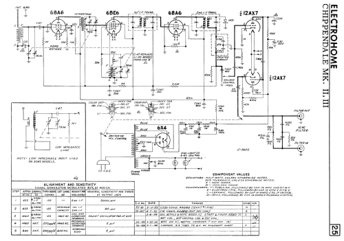 Chippendale II ; Electrohome Dominion (ID = 2264284) Radio