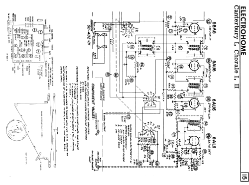 Chorale II ; Electrohome Dominion (ID = 2353748) Radio