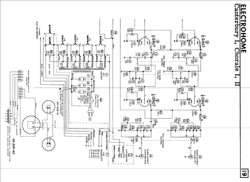 Chorale II ; Electrohome Dominion (ID = 2353752) Radio