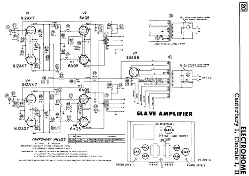 Chorale II ; Electrohome Dominion (ID = 2353753) Radio